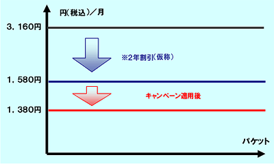 料金イメージ図