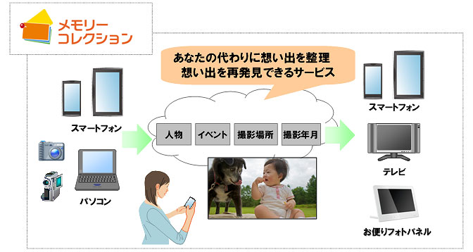 イメージ画面