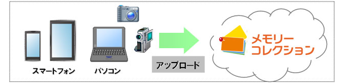 イメージ画面