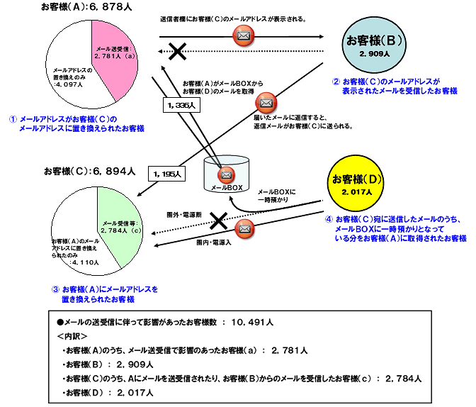 イメージ図