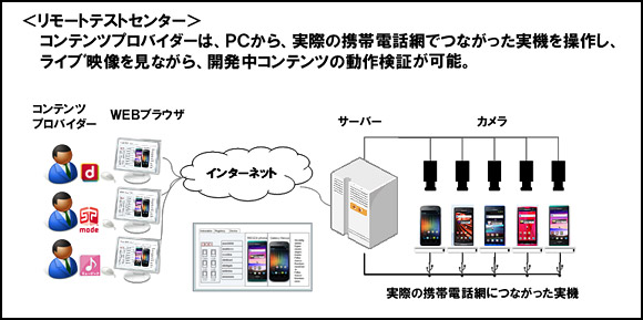 リモートテストセンターのイメージ画像