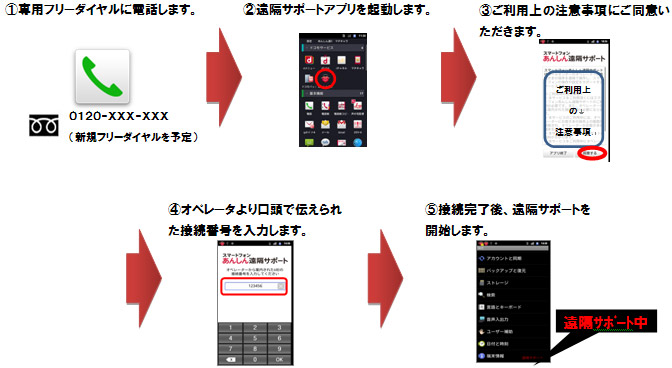 ご利用手順イメージ画像