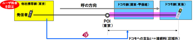 イメージ図
