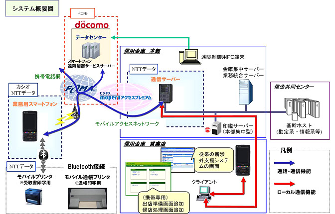 システム概要図