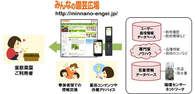 イメージ画面