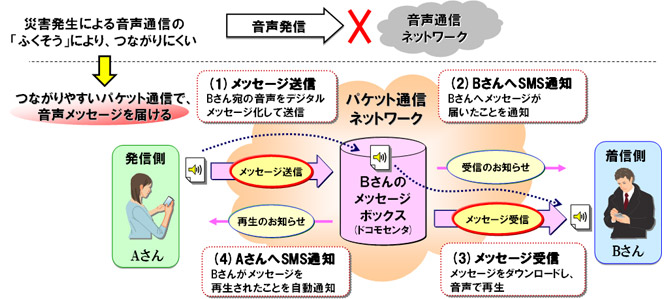 イメージ画像