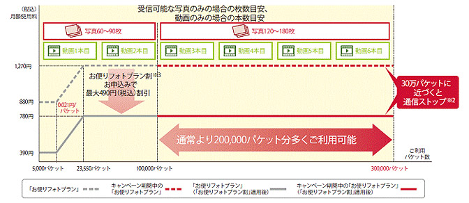 報道発表資料 : お便りフォトパネル「フォトパネル 04」を発売 報道発表資料 : お便りフォトパネル「フォトパネル 04」を発売