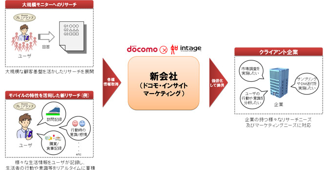 サービス概要のイメージ画像