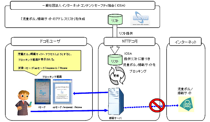 イメージ図