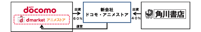 新会社の概略図