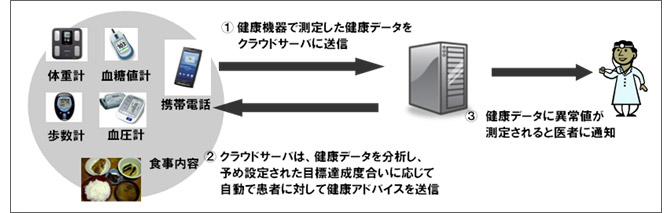 イメージ画像