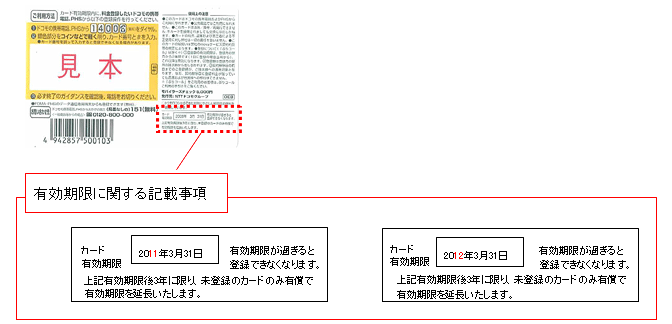 モバイラーズチェック裏面（カードタイプ）の見本