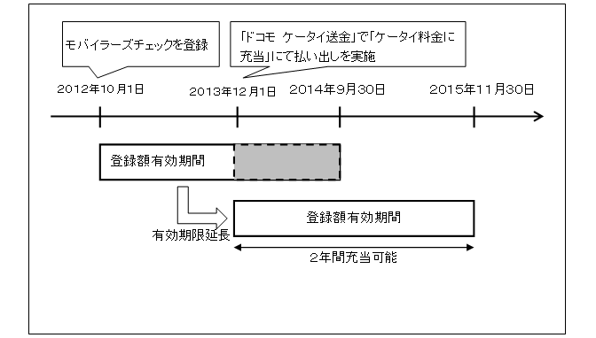 ドコモからのお知らせ : 「モバイラーズチェック」サービス終了