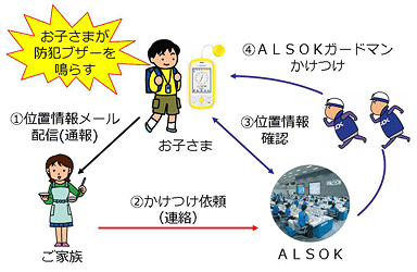 月々お得プランのイメージ画像