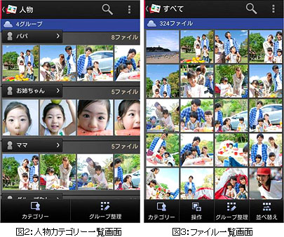 図２：人物カテゴリー一覧画面と、図３：ファイル一覧画面