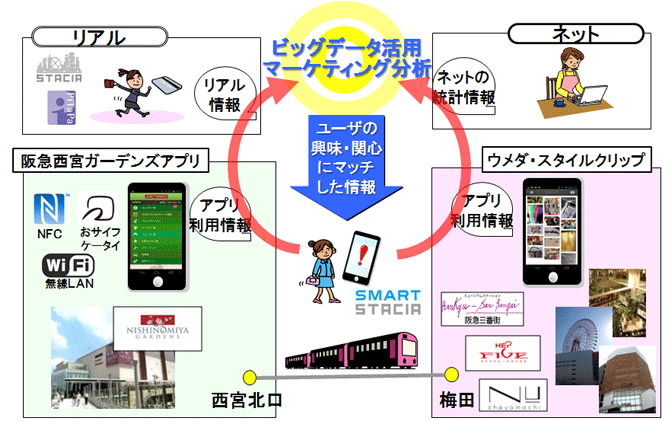 イメージ図