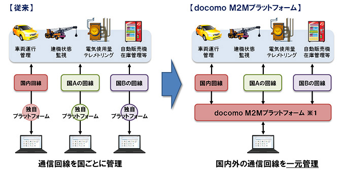 イメージ図