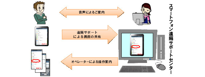 イメージ図