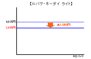 【Xiパケ・ホーダイ ライト】イメージ画像