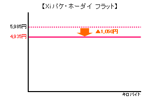 【Xiパケ・ホーダイ フラット】イメージ画像