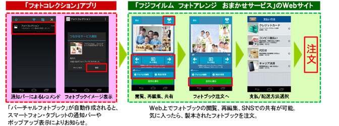 ご利用方法のイメージ画像