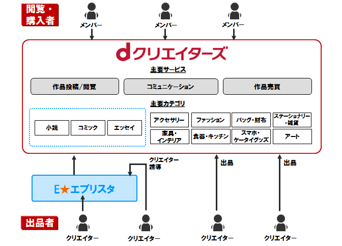 イメージ画面