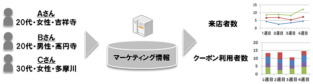 イメージ画面
