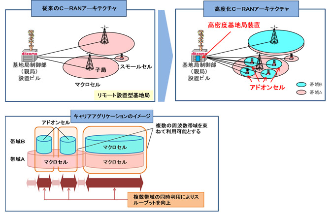 イメージ図