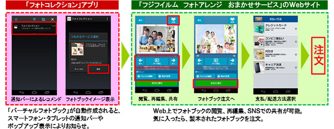 ご利用方法のイメージ画像
