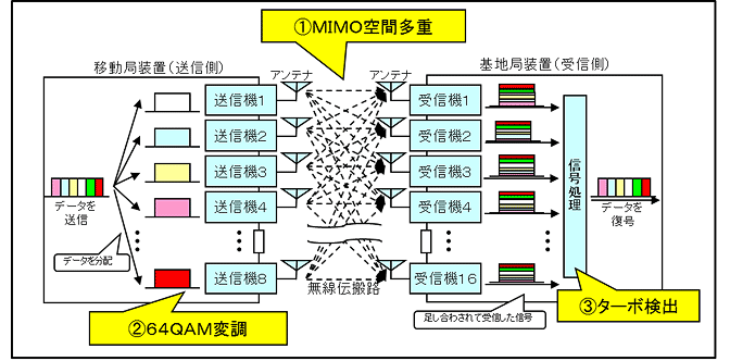 イメージ画面