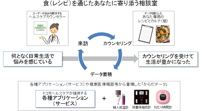 サービスイメージ画像