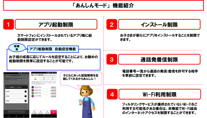 1.アプリ起動制限　2.インストール制限　3.通話発着制限　4.Wi-Fi利用制限