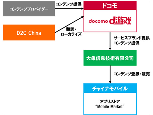 提供スキームのイメージ図