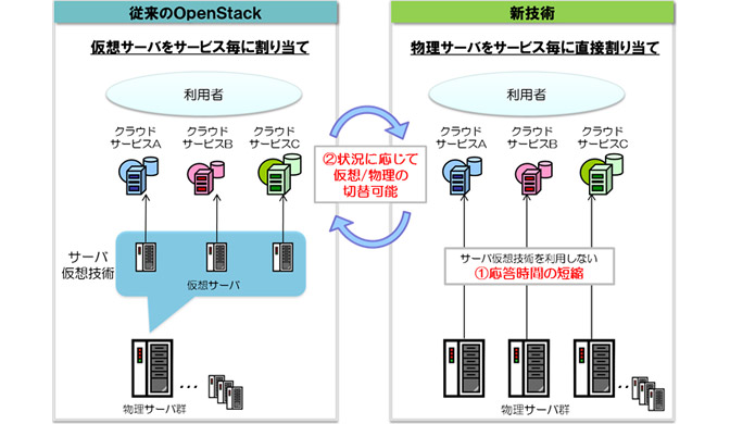 イメージ図