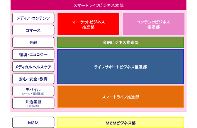 旧組織図