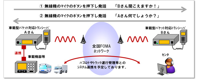 ご利用イメージ画像