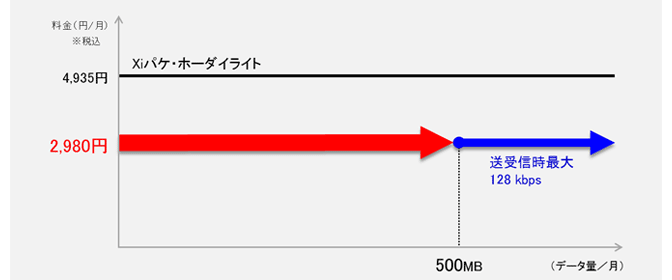 グラフ