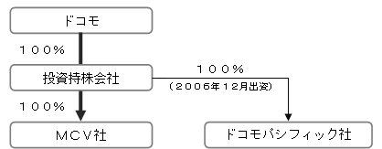 関係図のイメージ画像