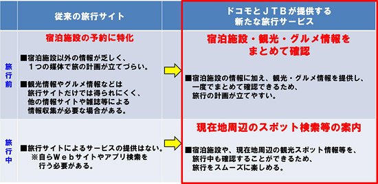 サービスイメージの画像