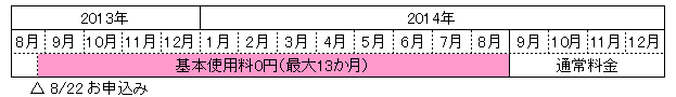 料金イメージ画像