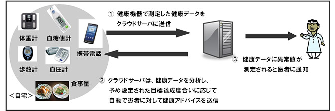 イメージ画像