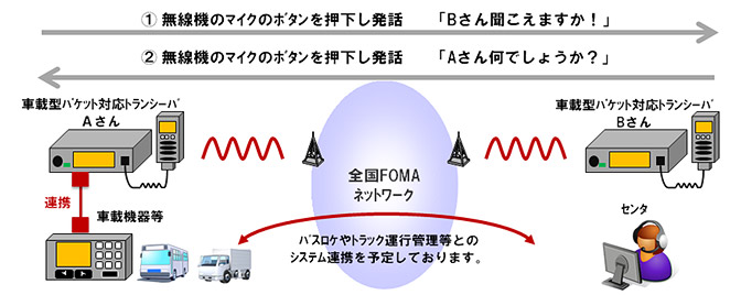 ご利用イメージ画像