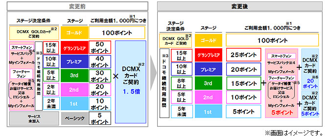 ポイントプログラムのイメージ図