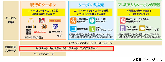 【変更前】の会員優待サービス（ドコモクーポン）の画面