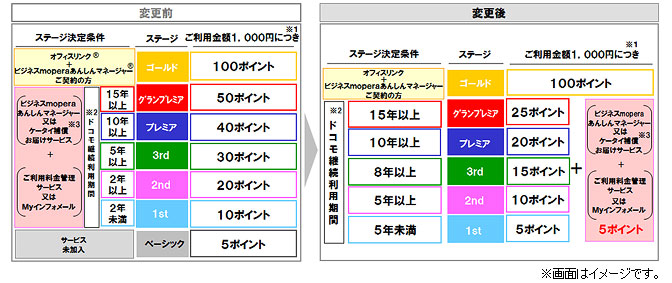 ポイントプログラムのイメージ図