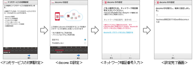 docomo ID初期設定の流れの画像