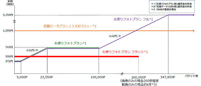 料金プランのイメージ画像