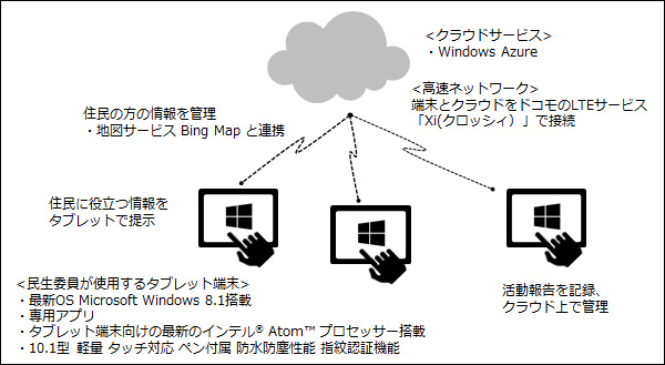 イメージ画像