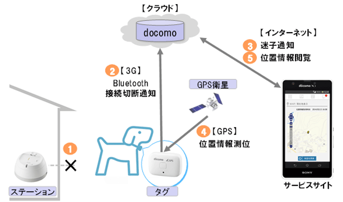 迷子検知時のイメージ画像