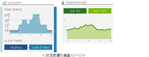 状況把握の画面イメージ